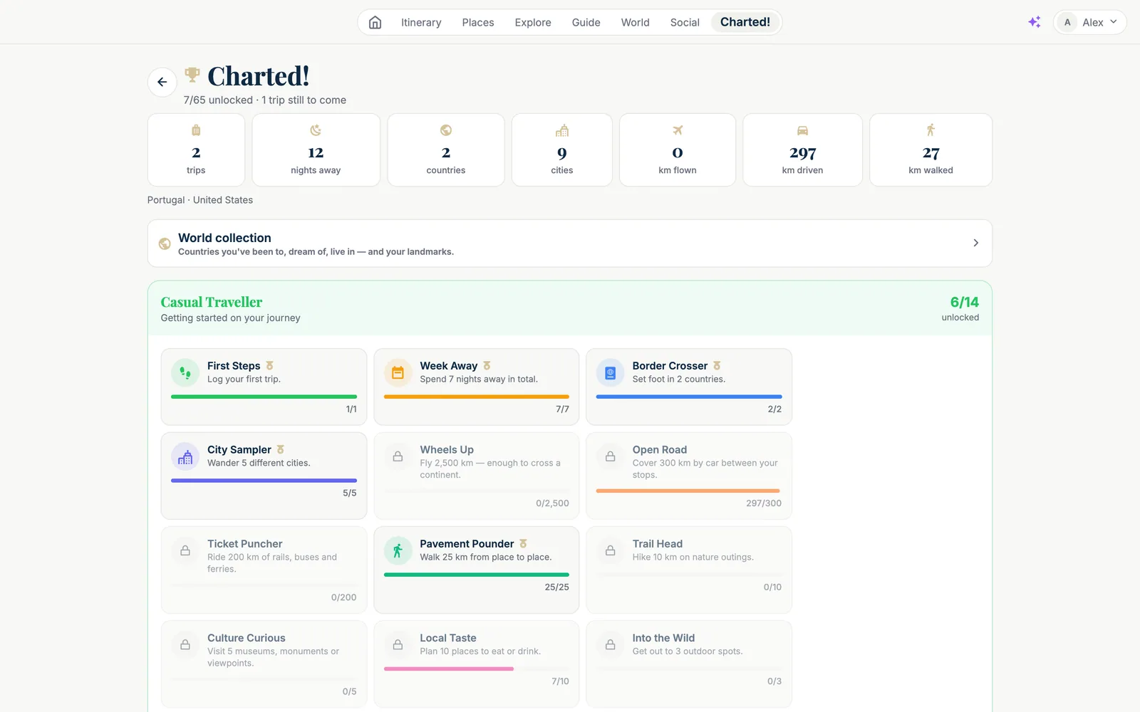 The Charted! screen: '7/65 unlocked · 1 trip still to come', seven tiles — 2 trips, 12 nights away, 2 countries, 9 cities, 0 km flown, 297 km driven, 27 km walked — the countries 'Portugal · United States', a 'World collection' link, and the 'Casual Traveller' tier (6/14 unlocked) with badges First Steps, Week Away, Border Crosser and City Sampler unlocked, Open Road at 297/300, Pavement Pounder 25/25, Local Taste 7/10 and locked badges such as Wheels Up, Ticket Puncher, Trail Head, Culture Curious, Into the Wild.