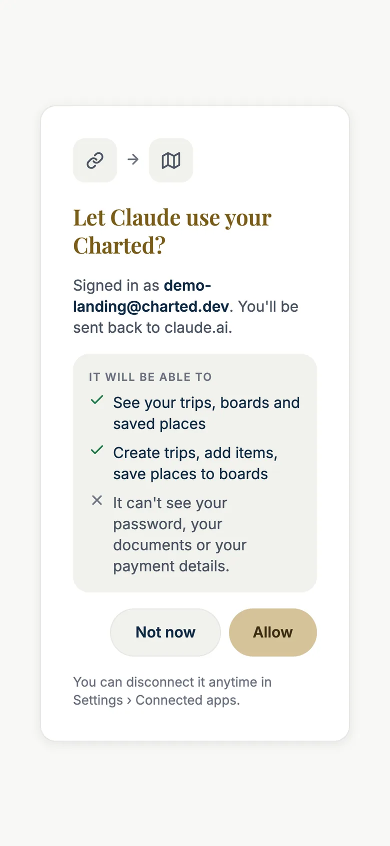The consent page Charted shows when Claude connects, on an iPhone-sized screen: a link icon pointing to a map icon, the title 'Let Claude use your Charted?', the line 'Signed in as demo-landing@charted.dev. You'll be sent back to claude.ai.', a box 'IT WILL BE ABLE TO' with two green check marks — 'See your trips, boards and saved places' and 'Create trips, add items, save places to boards' — and a cross: 'It can't see your password, your documents or your payment details.' Two buttons, 'Not now' and 'Allow', and the note 'You can disconnect it anytime in Settings › Connected apps.'